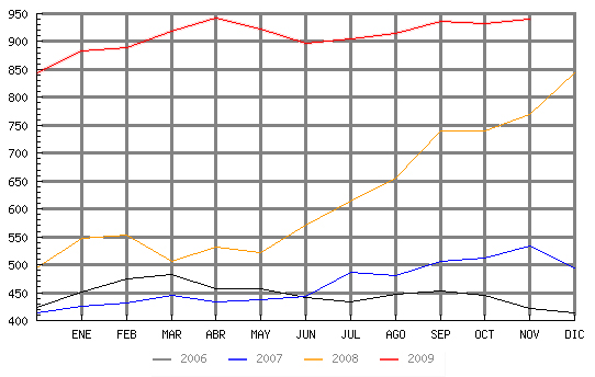 Datos del paro